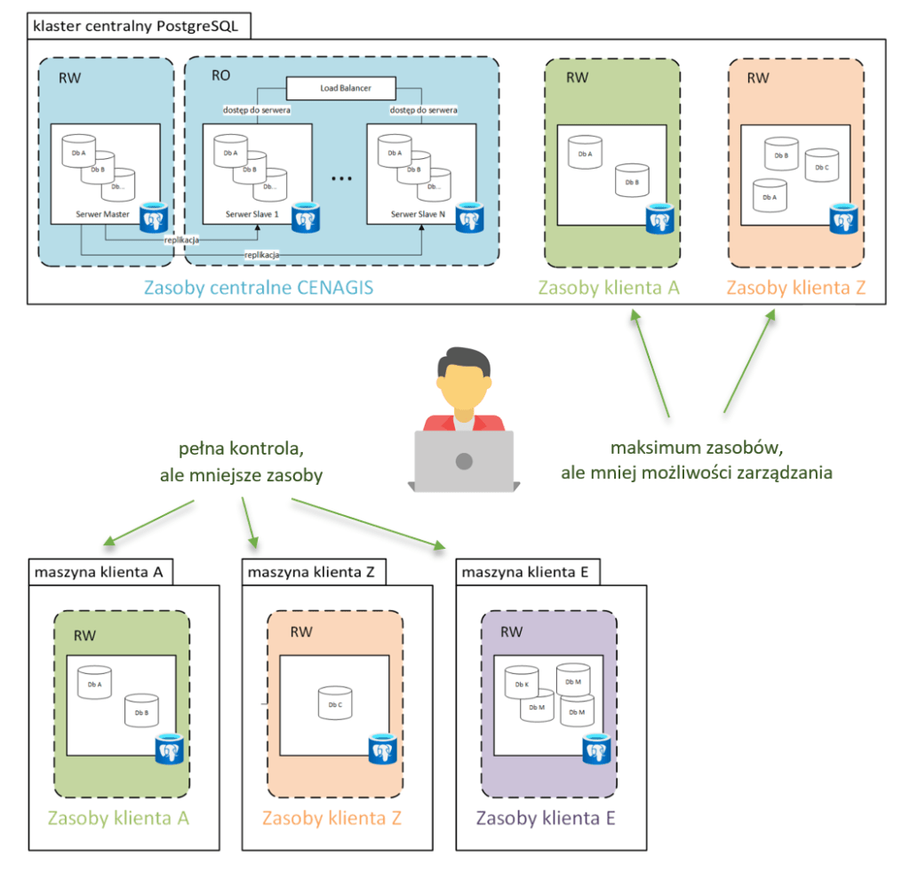 Repozytorium Danych CENAGIS Repozytorium Danych CENAGIS